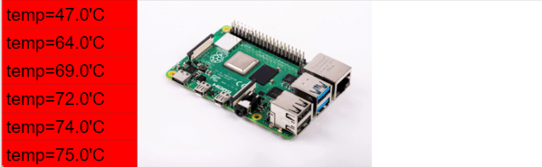 Raspberry Pi 4 Temperatur ohne Kühlung